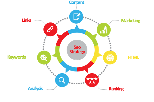 seo-strategy