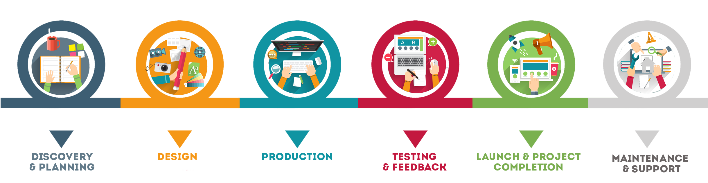 Our-Web-Development-Process Our-Web-Development-Process